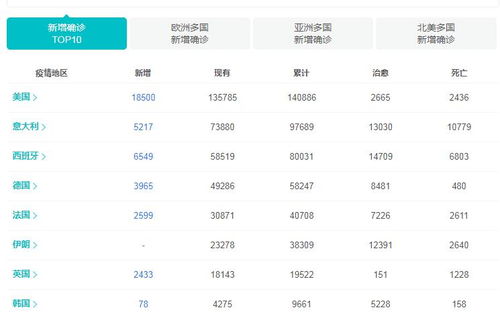 3月30日全国疫情数据（3月3号全国疫情通报） 第1张