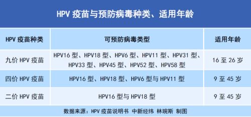 hpv**接种会有哪些副作用？