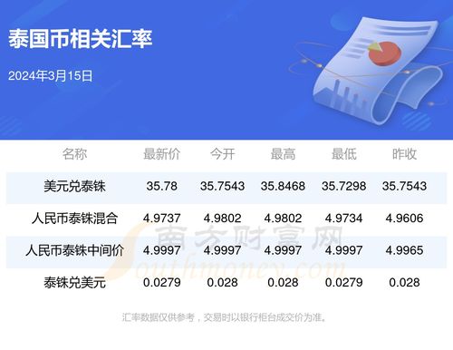 SHIB币最新消息,Shiba Iu币价格继续波动。 SHIB币最新消息,Shiba Iu币价格继续波动。 生态