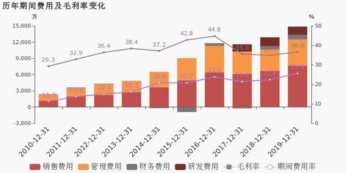  富邦控股集团怎么样啊工资多少,富邦控股集团简介 天富登录