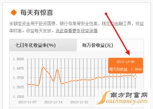 19478一天收入2.7元，年收益率怎么计算