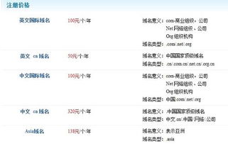 域名怎么计算价格的？