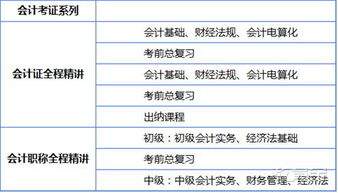 长沙会计考试,长沙的会计证考试怎么报名，在哪里报名？什么时候报名？