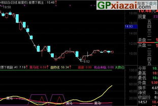 通达信每周的第一个交易日源码怎么写