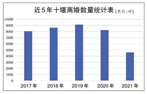 多地婚姻数据出炉,结婚登记减少 湖北襄阳男性初婚平均35岁