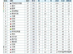 法甲排名2015,巴黎圣日耳曼主宰联赛