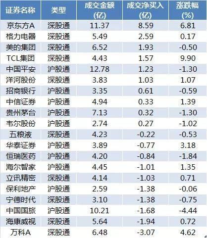 沪市A股个股在8月23日的主力资金流向排名