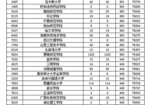 陕西民办高校排名 陕西民办三本院校排名