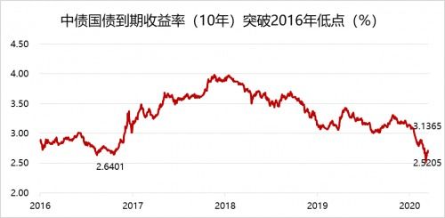 link币2020年前景如何变化,武汉的网线多少钱一米？路由器多少钱？