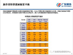 广发期货模拟盘如何增加螺纹钢的交易