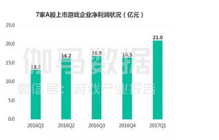 吉比特IPO获批之后，下一个A股上市的游戏公司是谁