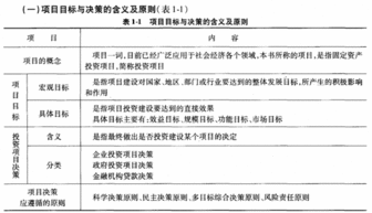 233网校注册咨询工程师 分析评价 章节知识点 第一章 概论 第1节 项目决策分析与评价的任务和要求项目目标语决策的含义与原则 