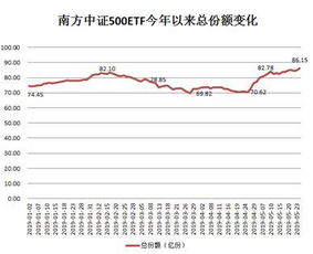 我想用证券账号买点50etf,请问买卖是跟股票一样吗?