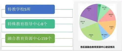 关注 镇江特殊教育 2020我们一起走过