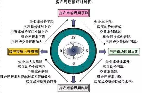 买房的八大定律,让你一分钟省十几万