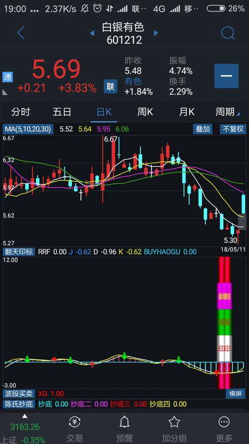 告诉我几个最实用的技术指标代码？