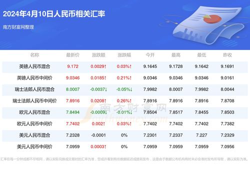 2024年凤券值多少钱,凤券值多少钱?寻找2024年最新的价格趋势。 2024年凤券值多少钱,凤券值多少钱?寻找2024年最新的价格趋势。 融资