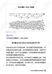 区块链基础链分析,区块链基础链分析：揭示数字资产交易的未来趋势