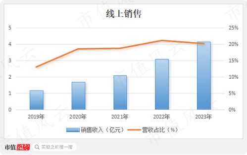 wbtc市值,Wha is WBTC ad Why is is Marke Value Risig?