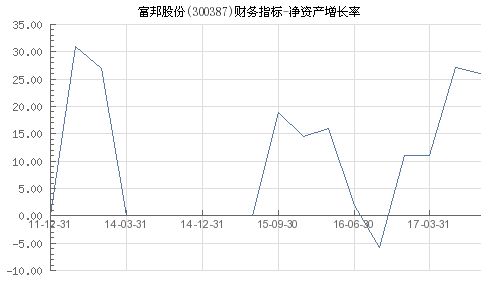  富邦股份300387股吧最新消息 天富平台