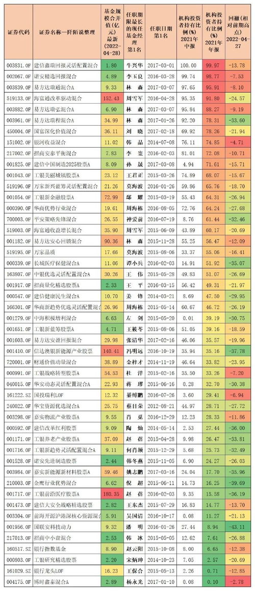 工银瑞信基金收益排名