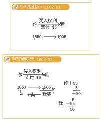 中国初级金融市场和二级金融市场分别是什么