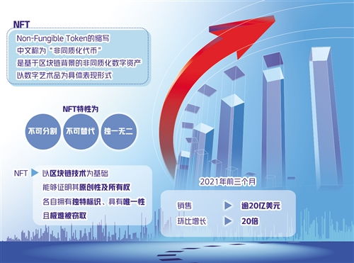 nft币最新价格行情,FT币的最新价格居高不下 nft币最新价格行情,FT币的最新价格居高不下 百科