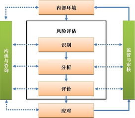 在风险分析中 E和U分别是什么意思