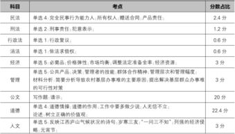 事业单位综合知识考什么内容,事业单位综合知识考试考什么？-第3张图片