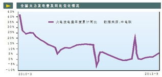 美国最大的几个火力发电企业是什么，他们有股票上市吗？