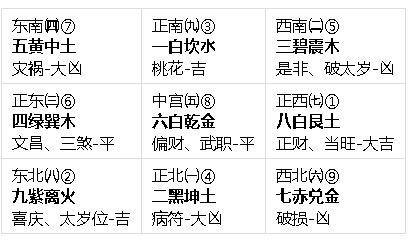 汪子尧年运 2021辛丑牛年运程及九宫飞星流年运势分析