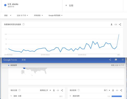 请问这几个美股下单的英文是什么意思