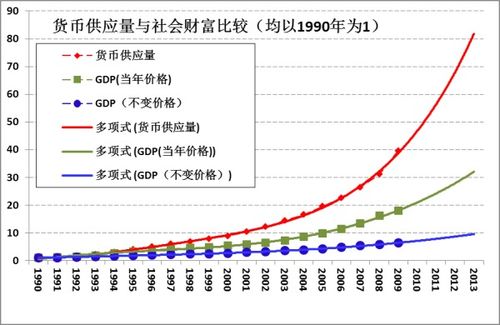 为什么价格上升 供给量增加？