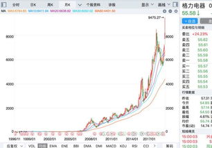 寻求派现融资比大的股票准备吃股息吗?