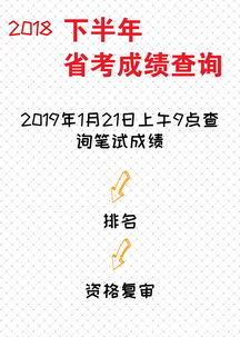 216173人参加 省考成绩明日揭晓