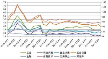 000571和600577后市如何操作？压力位是多少？两股目标价能看到多少？