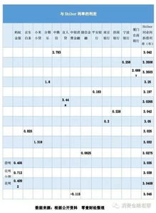 为什么股票发行价格越高,公司融资成本越低