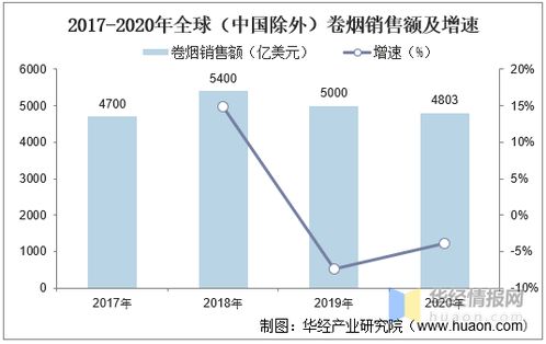 来袭!全球十大香烟批发市场概览“烟讯第24817章” - 3 - 680860香烟网