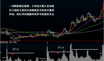 怎样把这个指标改成通达信？