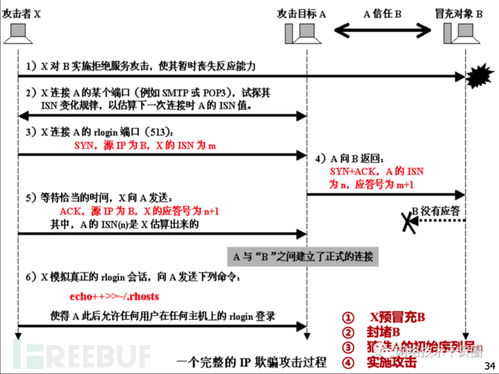 详解五大网络安全攻击类型