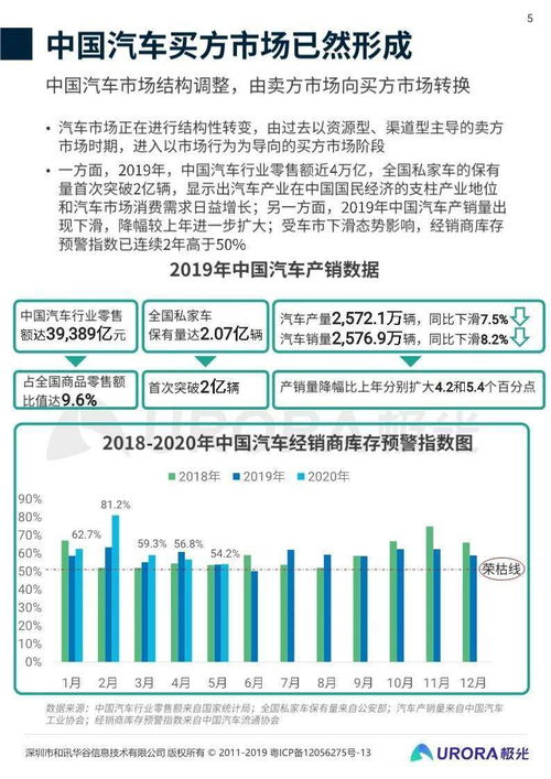 2020年共享汽车发展趋势研究 附43页PDF文件下载