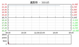 仪器仪表概念股有哪些