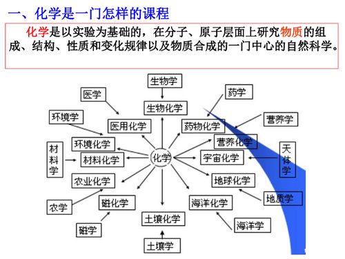 高中化学怎么学才能学好