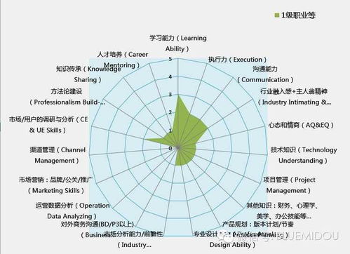 产品经理做什么的?能力模型?最重要的三个素质?,产品经理：掌握全局的领航者，不可或缺的团队核心