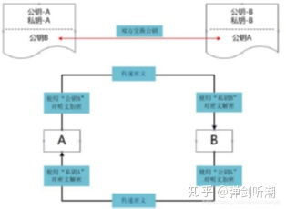 椭圆加密比特币的应用,什么是比特币加密技术？ 椭圆加密比特币的应用,什么是比特币加密技术？ 快讯