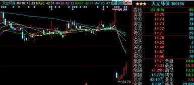 通达信与同花顺软件的优缺点?