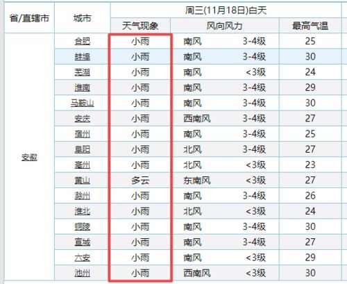 注意,霍邱天气大反转