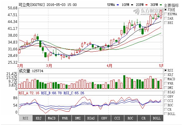 002782 可立克每每10股派1元 每10股送15股 什么意思 怎么算