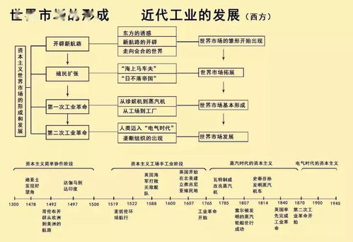 华夏五千年历史朝代顺序表简介,中国十大王朝的顺序表