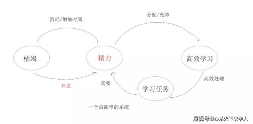 知乎7000赞 如何提升自己的格局